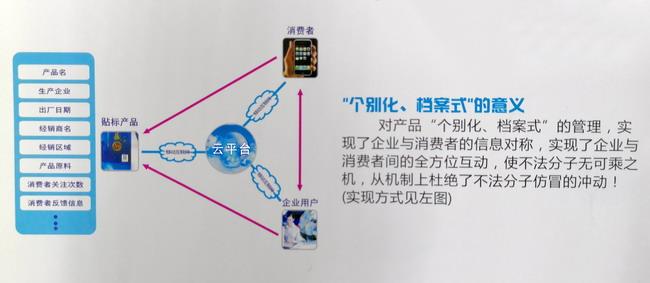 二維碼葫芦娃成版人app標簽